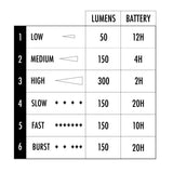 Shredlights SL-300 Single