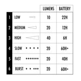 Shredlights SL-R1 Single